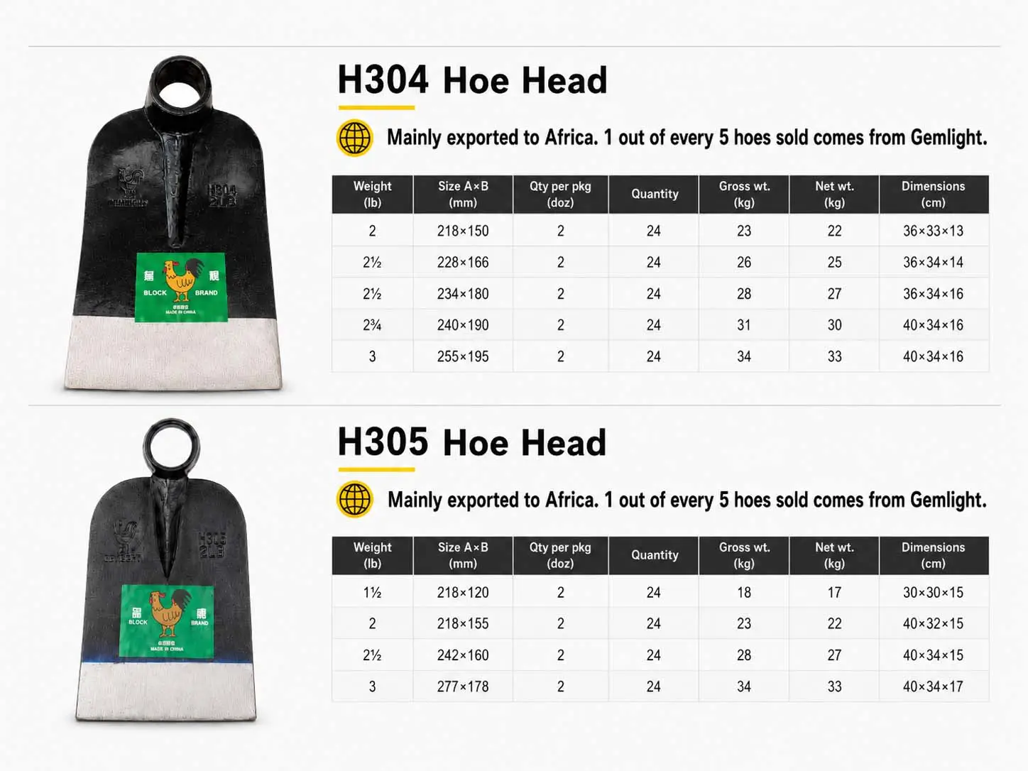 H304 H305 size